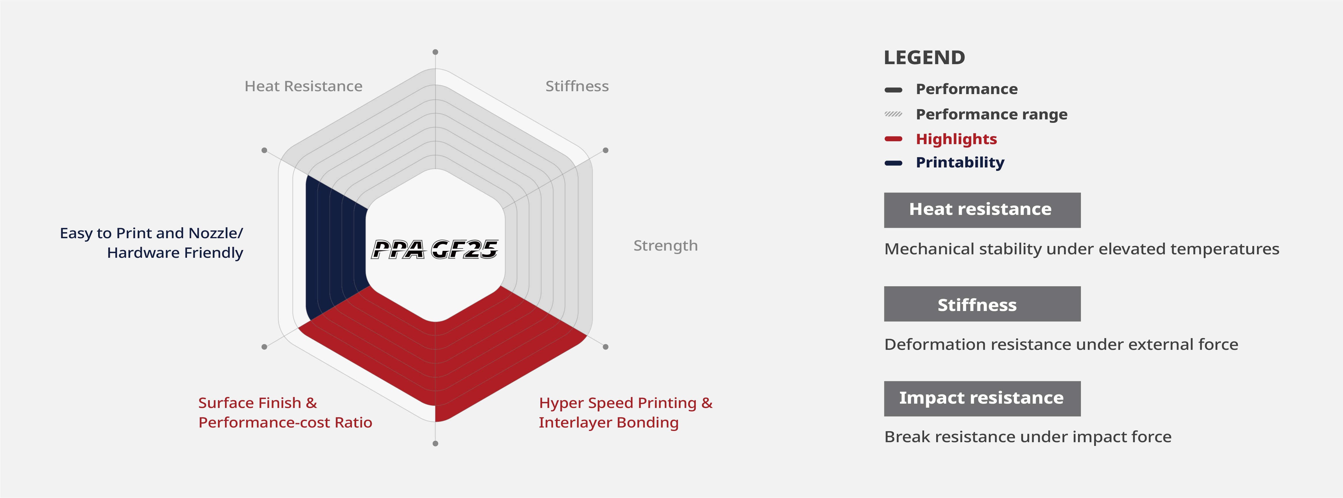 Raise3D Hyper Core PPA GF25: hoge hittebestendigheid, hoge sterkte en Hyper Speed Printing | Bits2Atoms